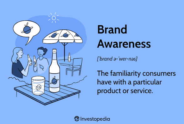 Brand Awareness